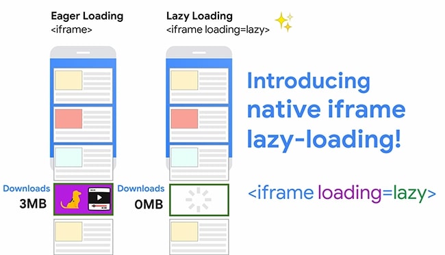 Sử dụng Lazy loading